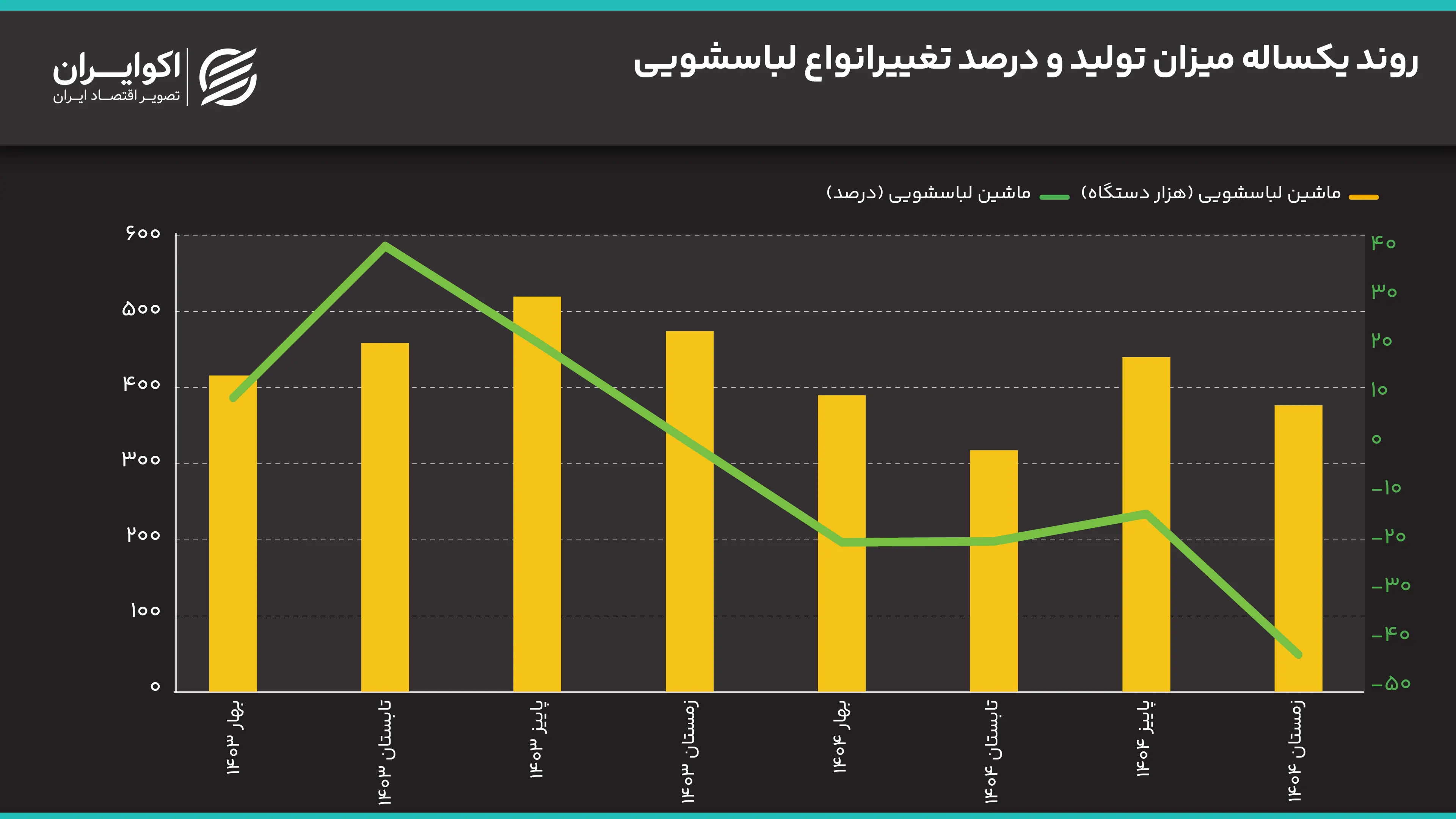 لباسشویی