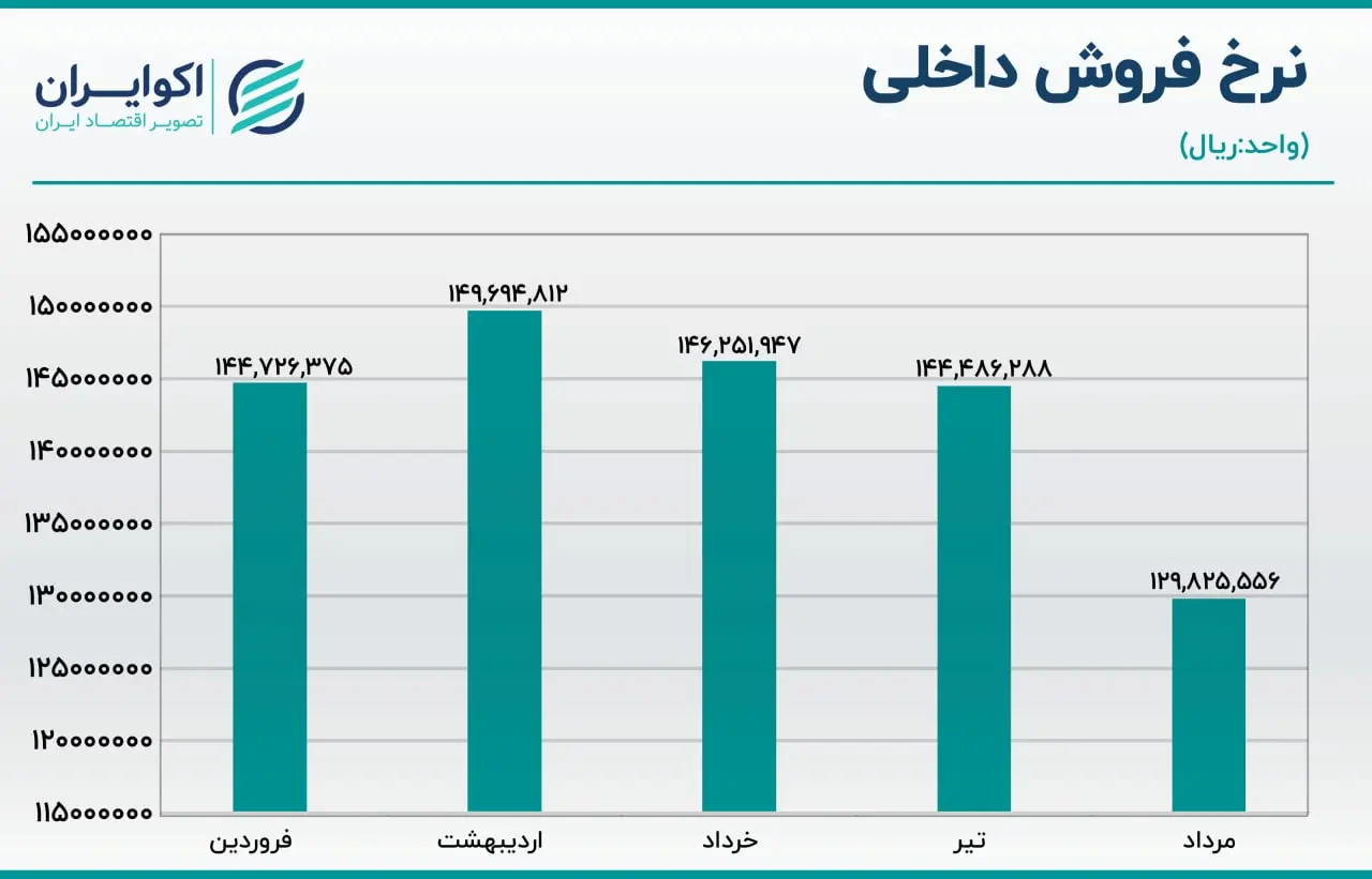 فولاد کاوه 