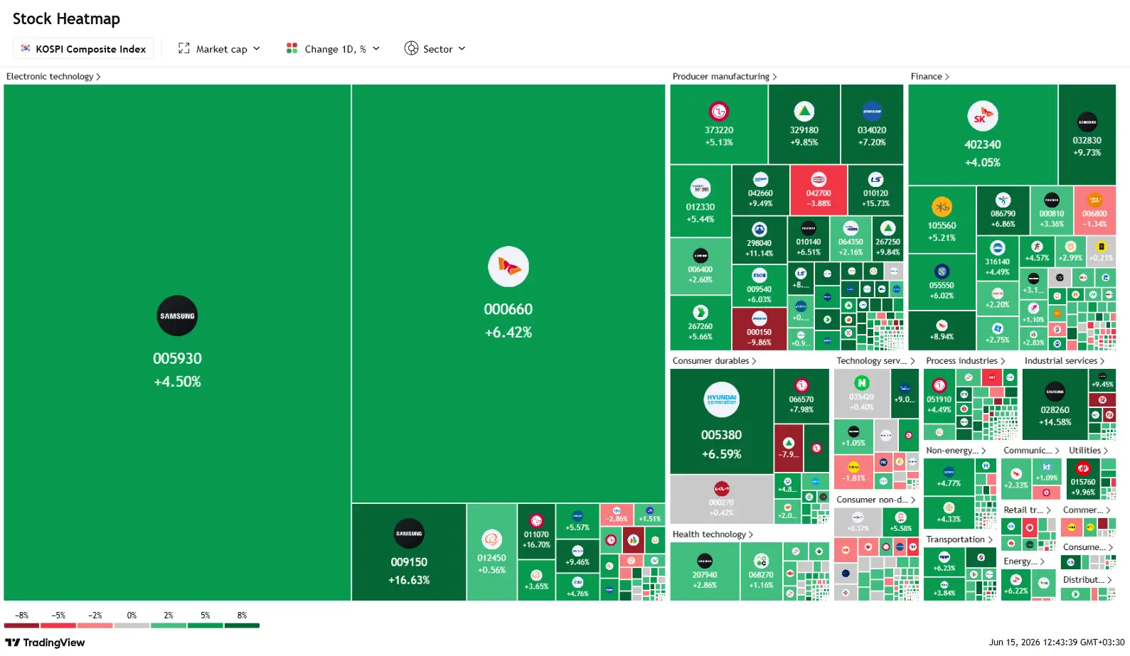 tradingview-stock-market-heatmap-2026-06-15_12.43.40