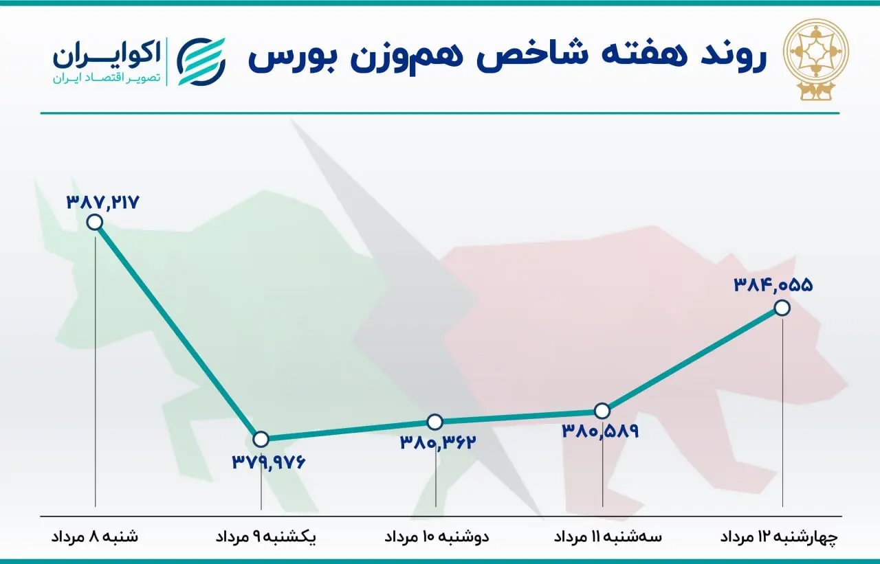 بورس