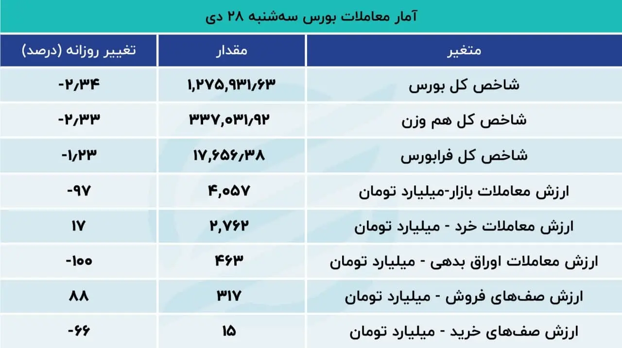 بورس