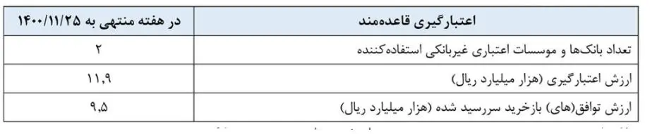 بازار باز