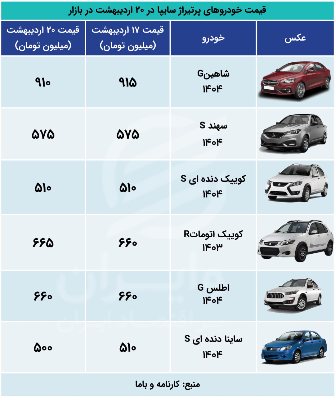 اکووو 20
