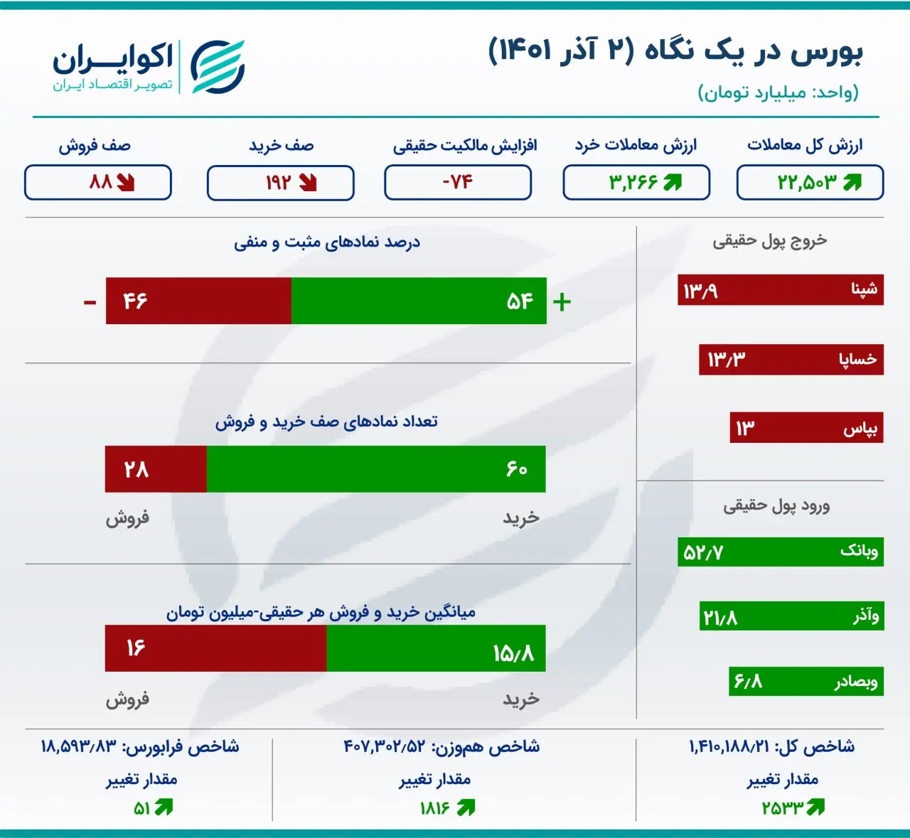بورس