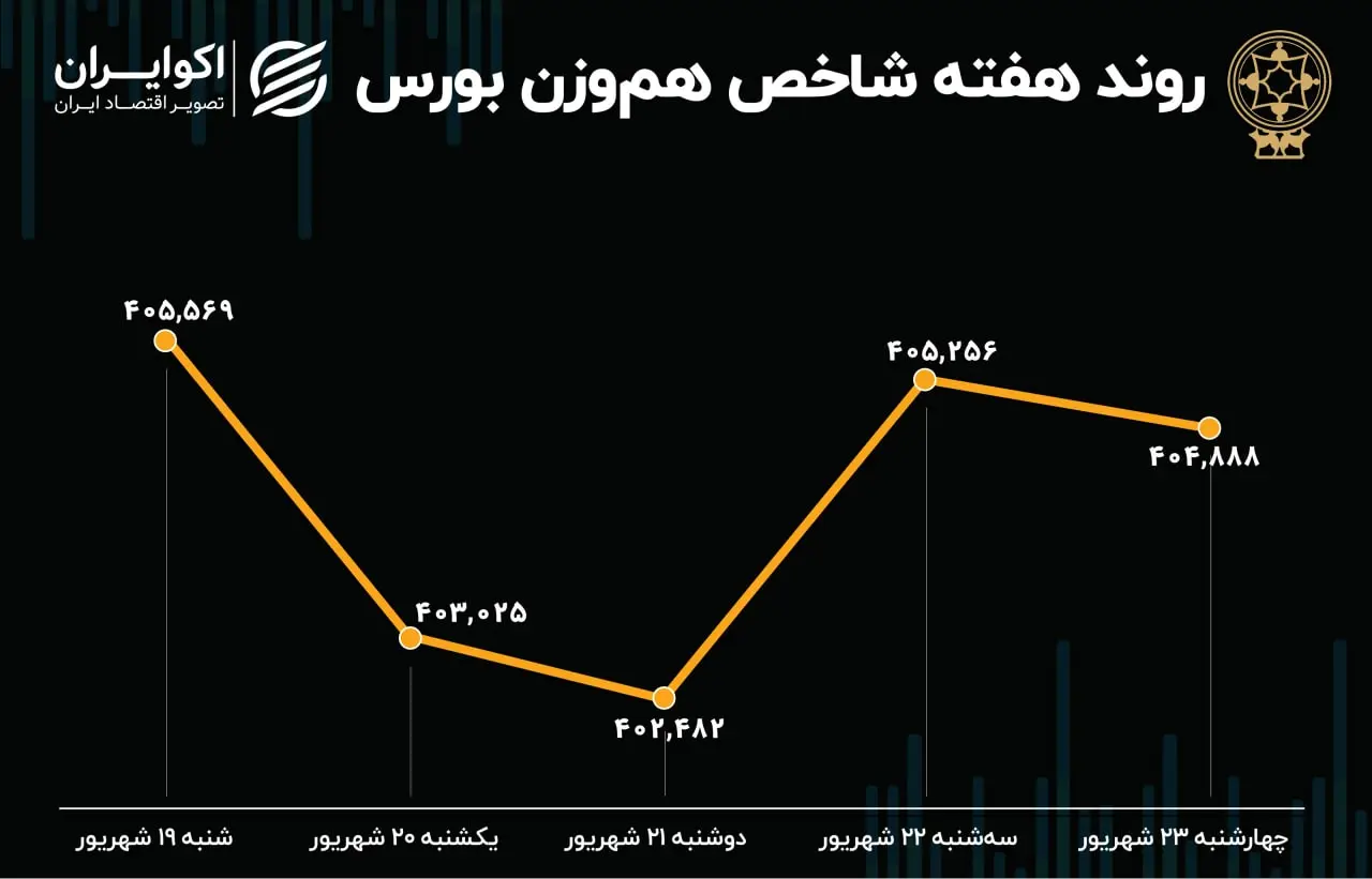 بورس