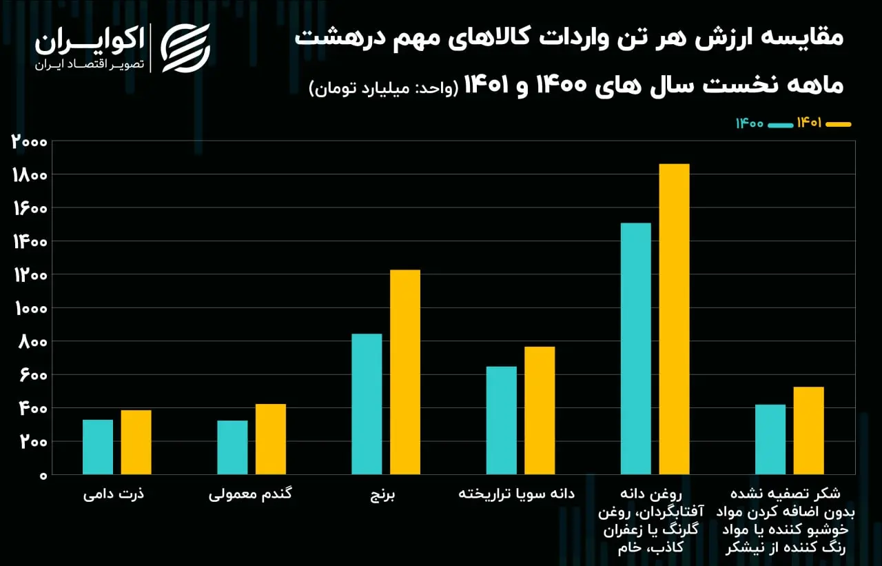 مقایسه 1