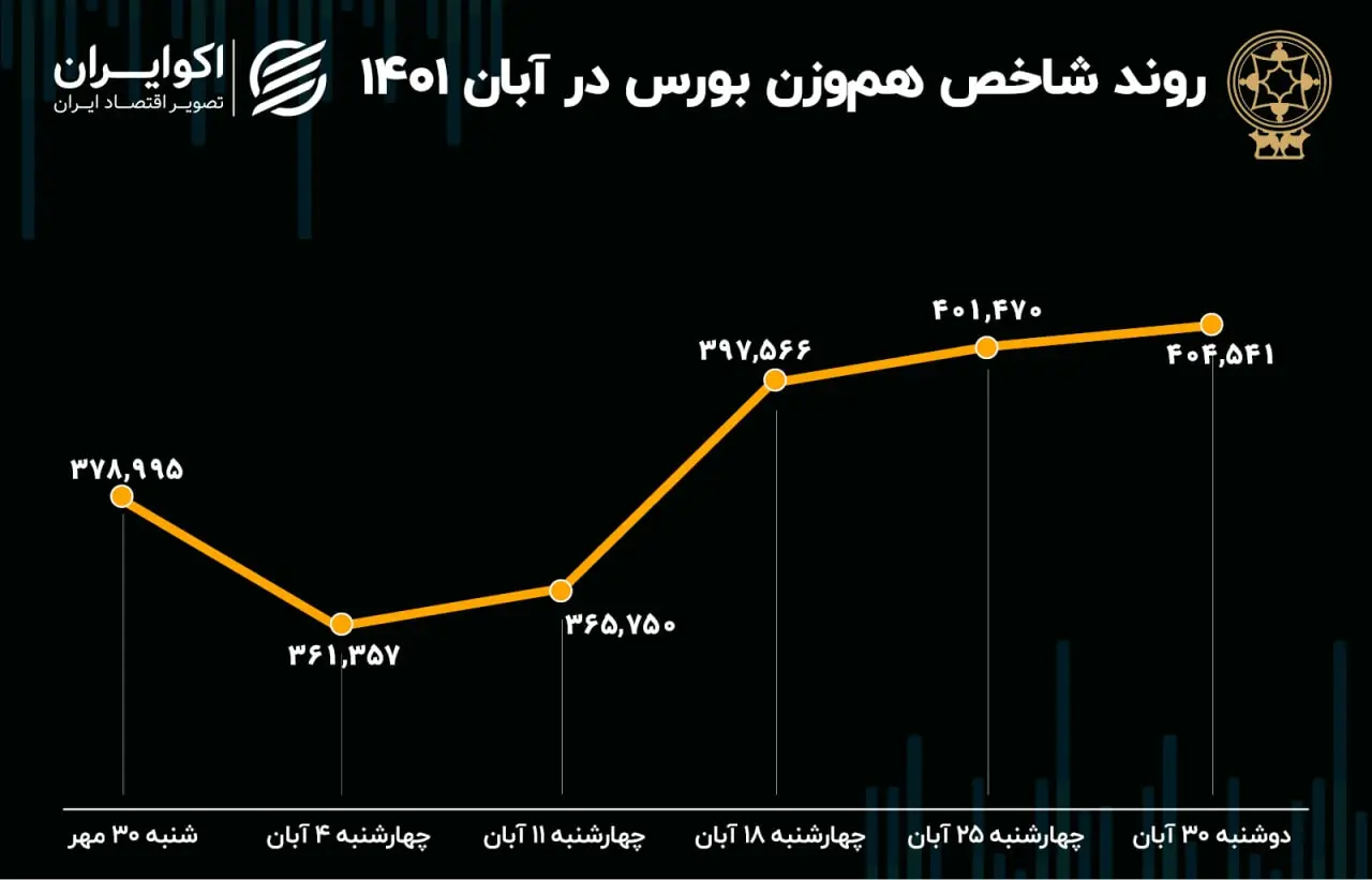 بورس
