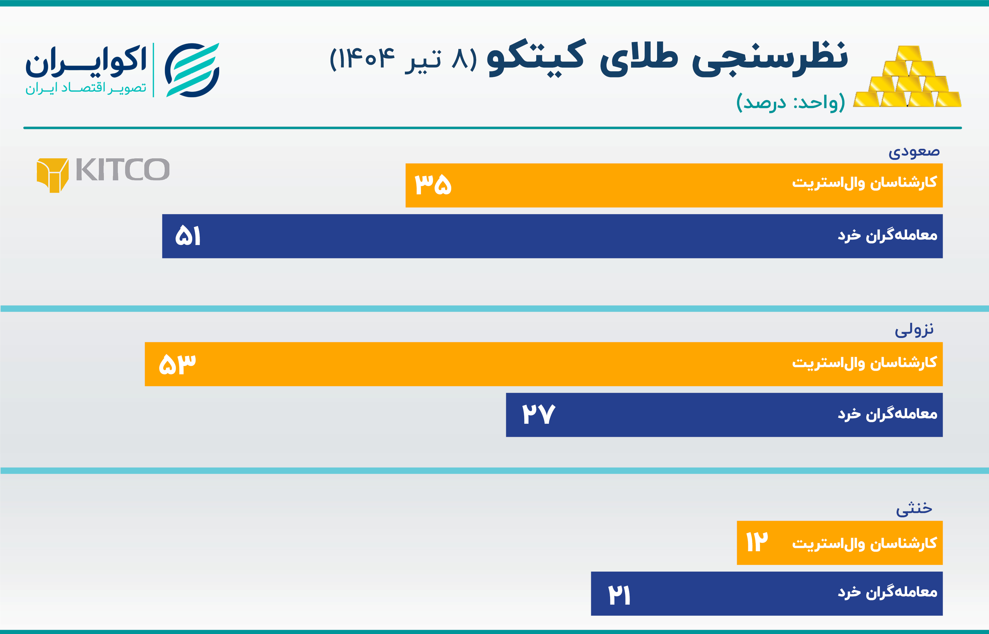 کیتکو 8 تیر نهایی