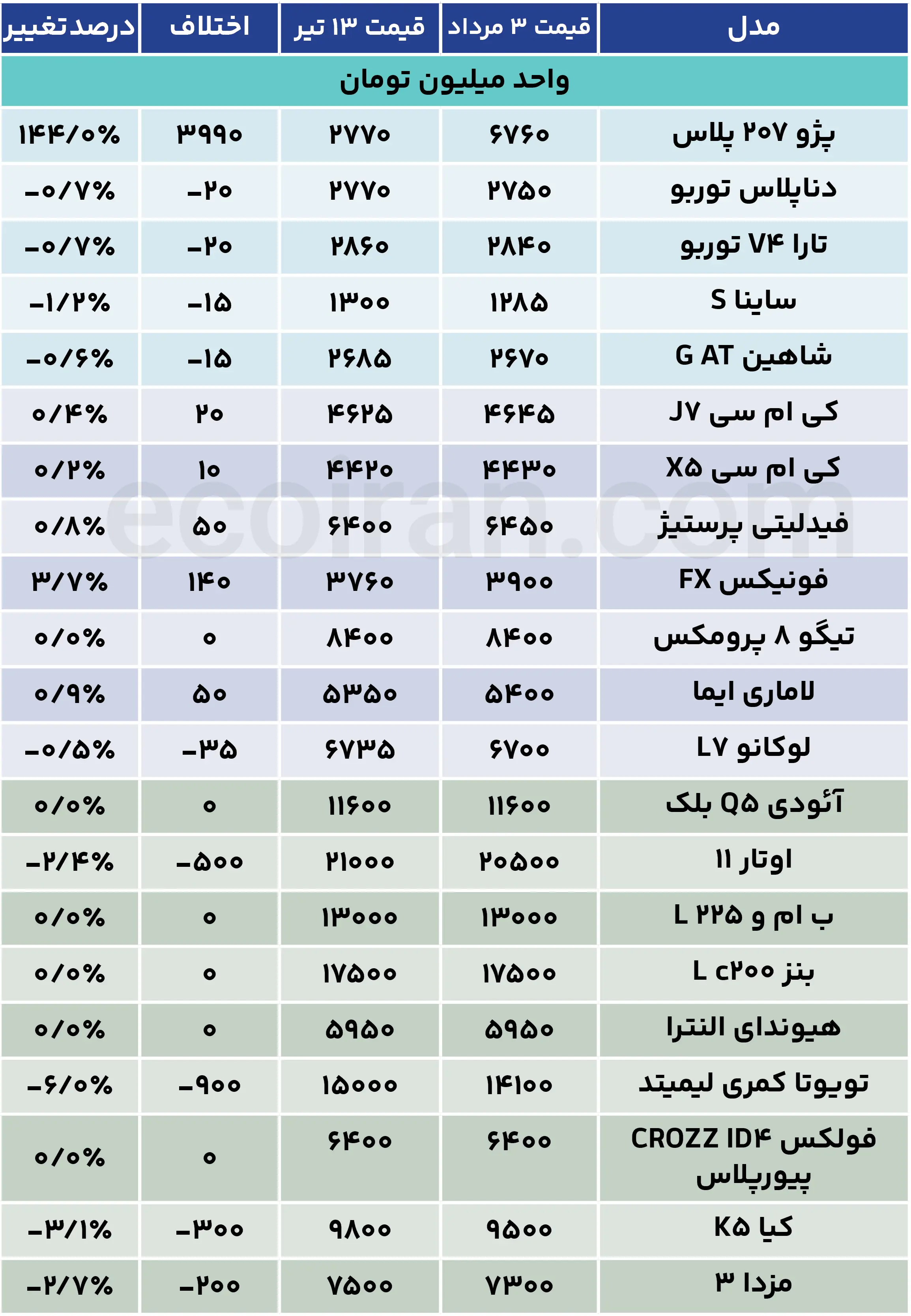 جدول قیمت خودرو (9)