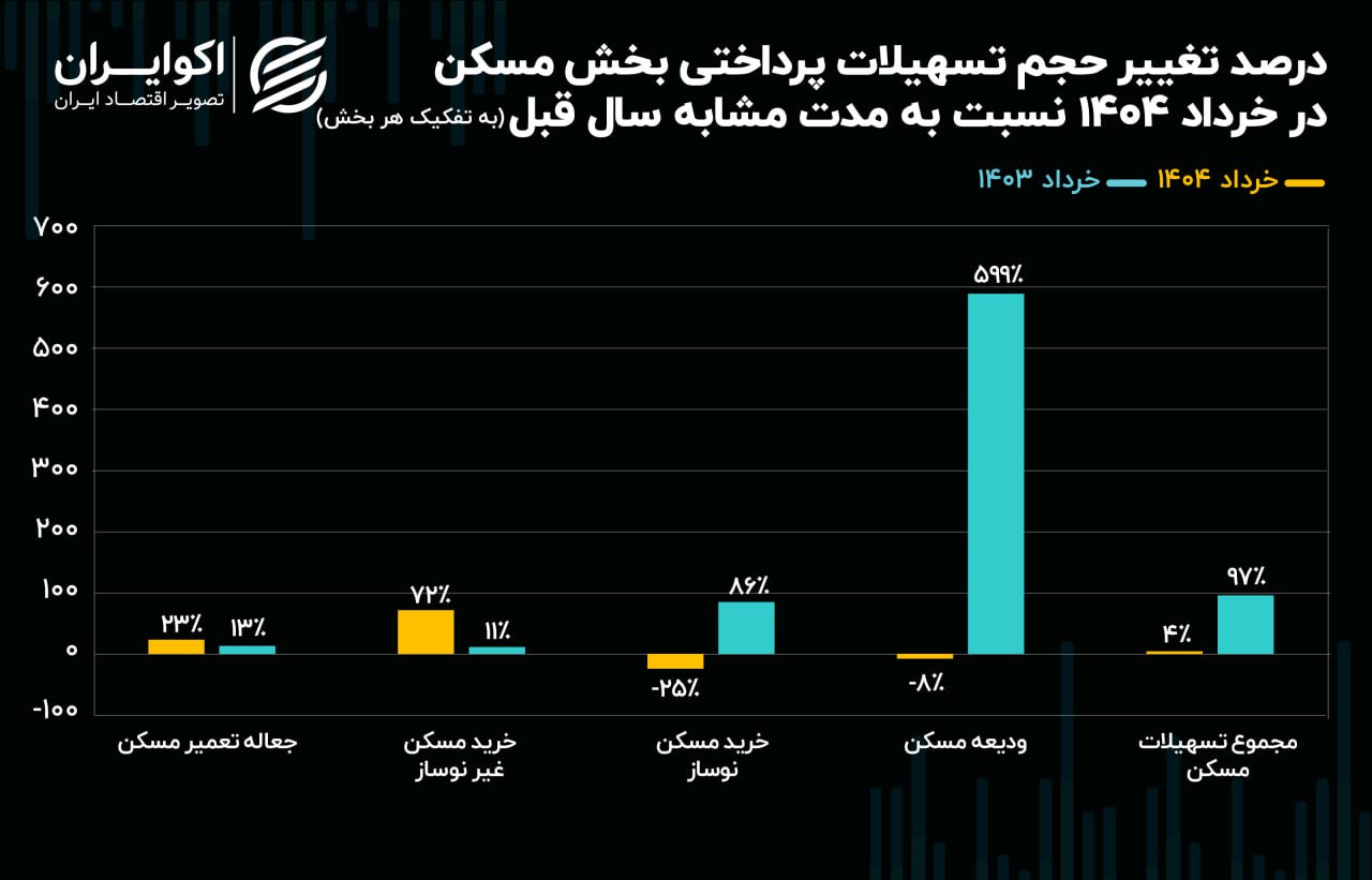 نهایی55