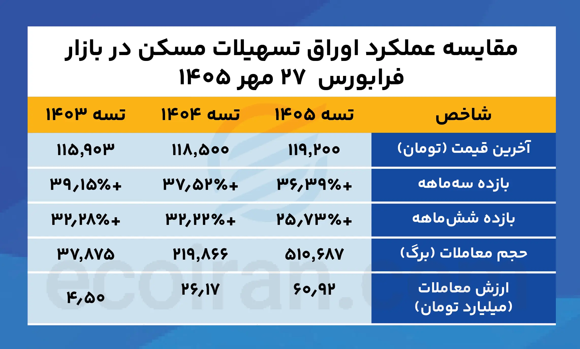 مقایسه_عملکرد_اوراق_تسهیلات_مسکن_در_بازار - Copy