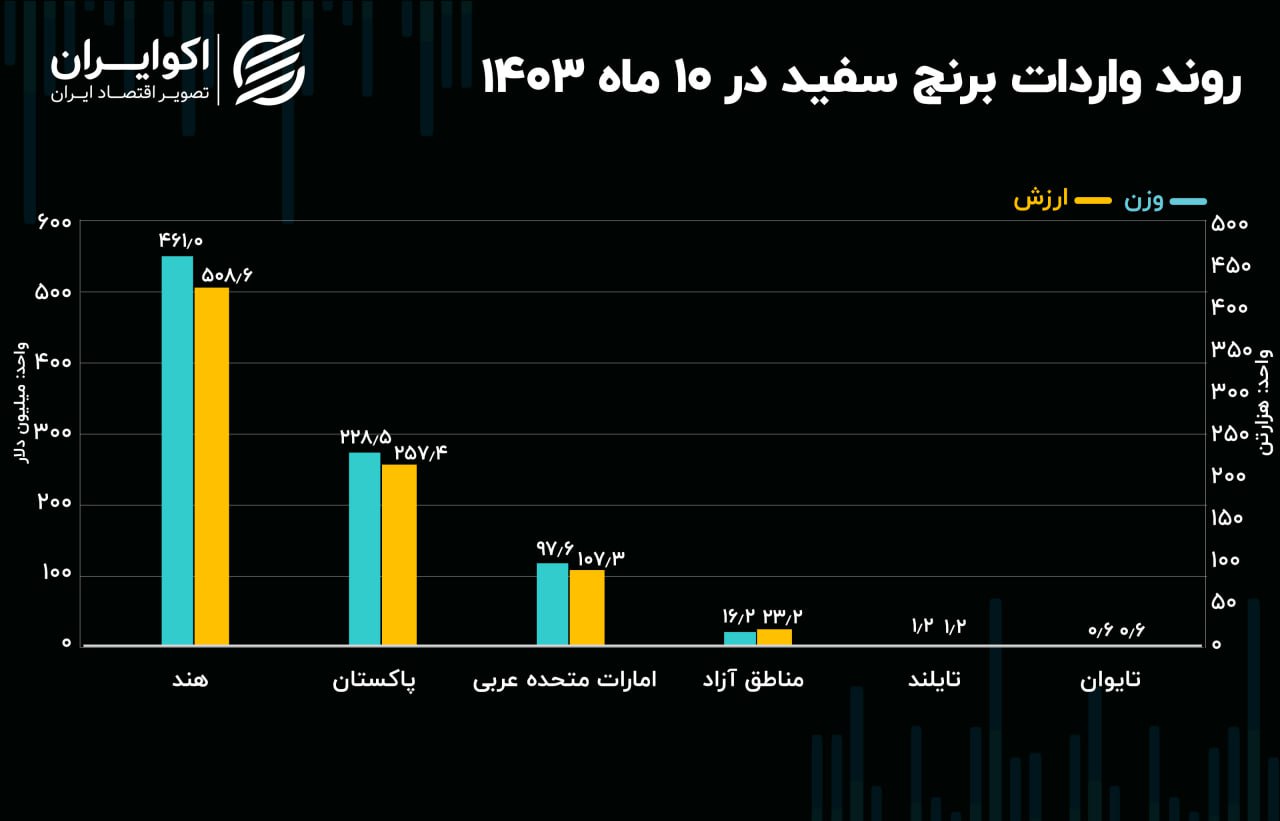 برنج 3