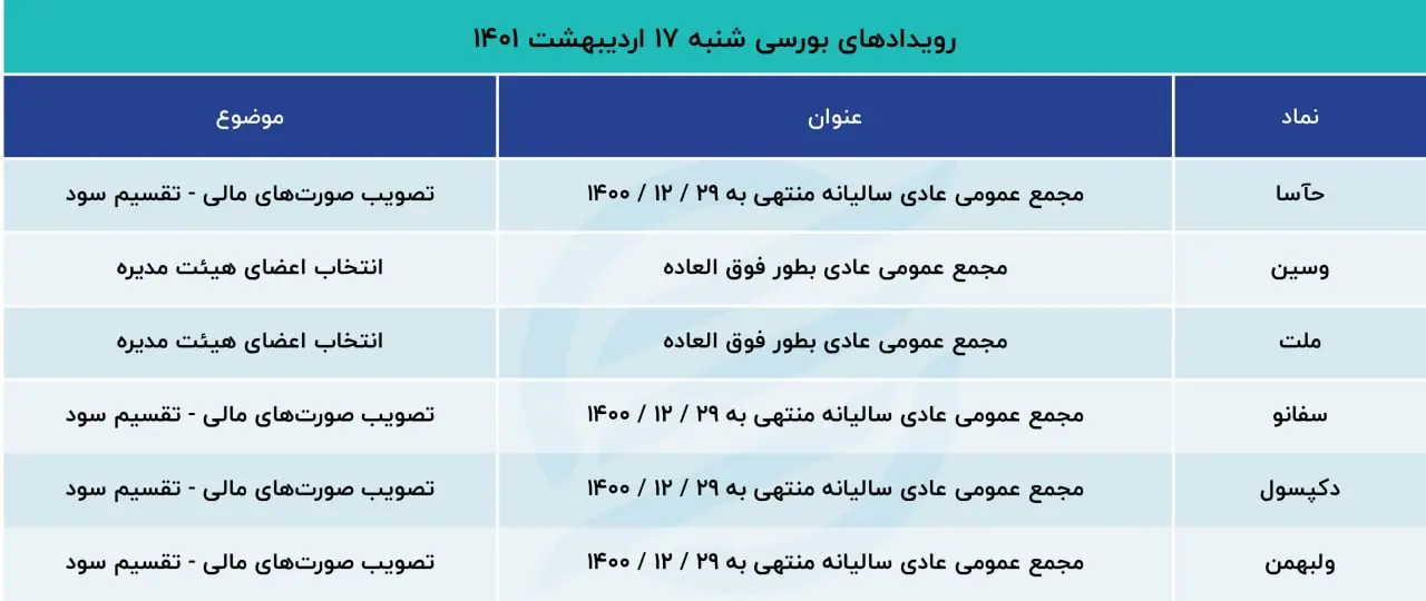 بورس