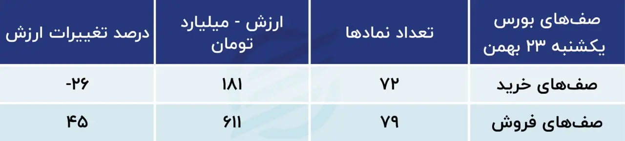پیش بینی بورس