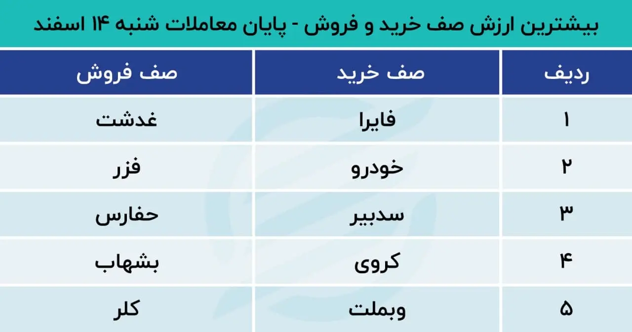 پیش بینی بورس