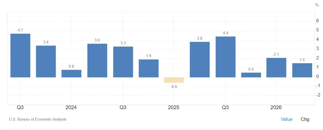 GDP-US-est2