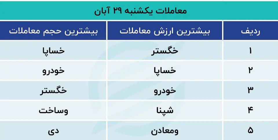 پیش بینی بورس