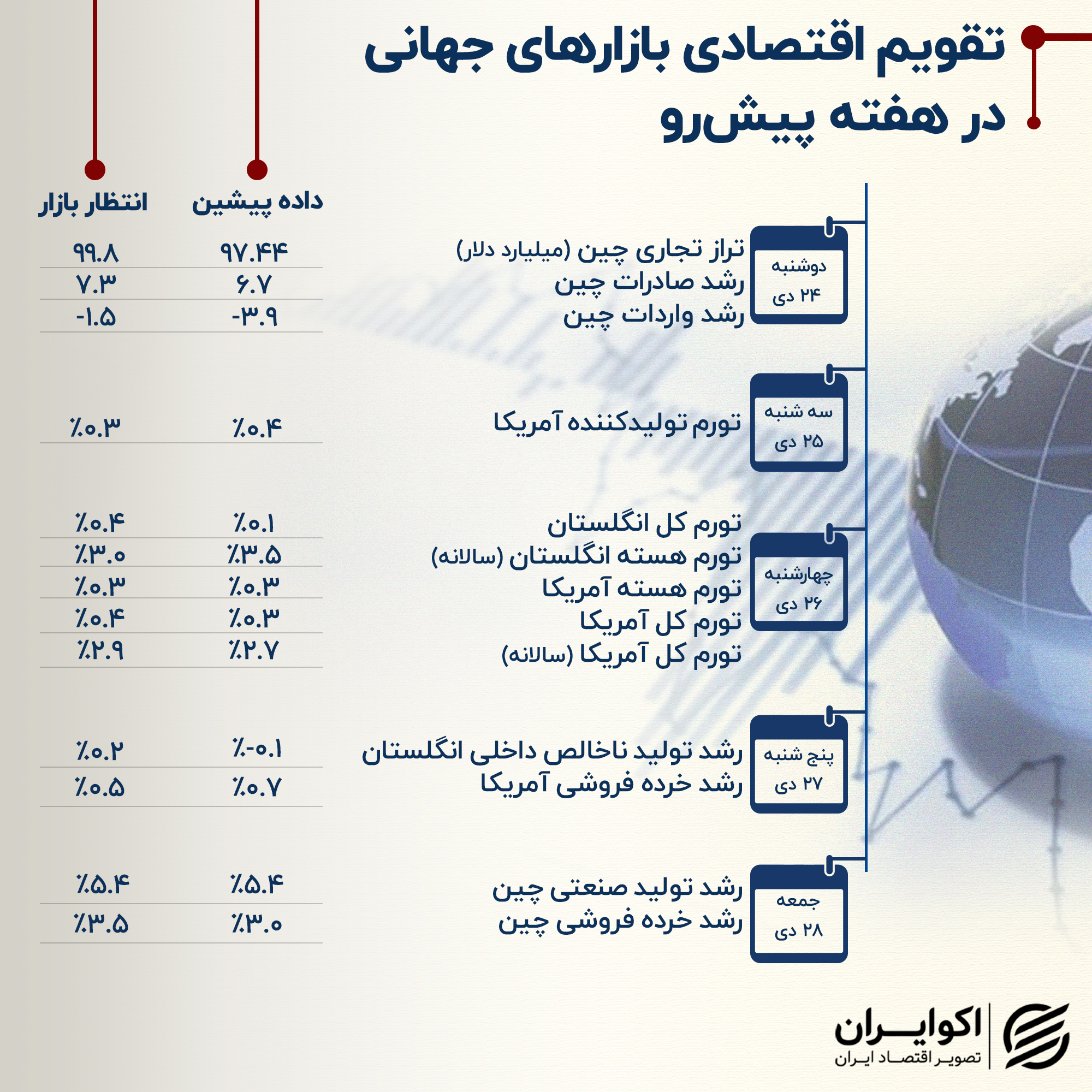 تقویم اقتصادی (2)