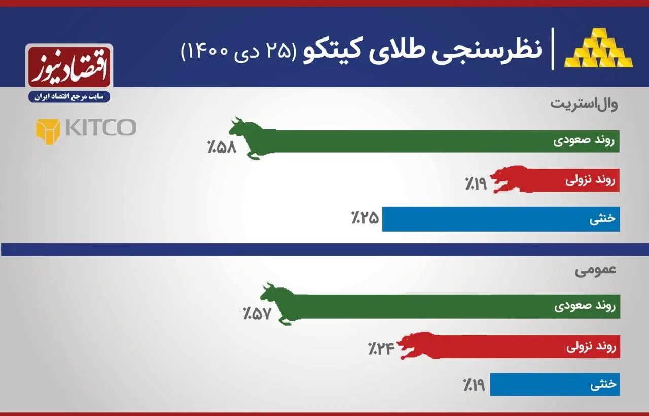 کیتکو