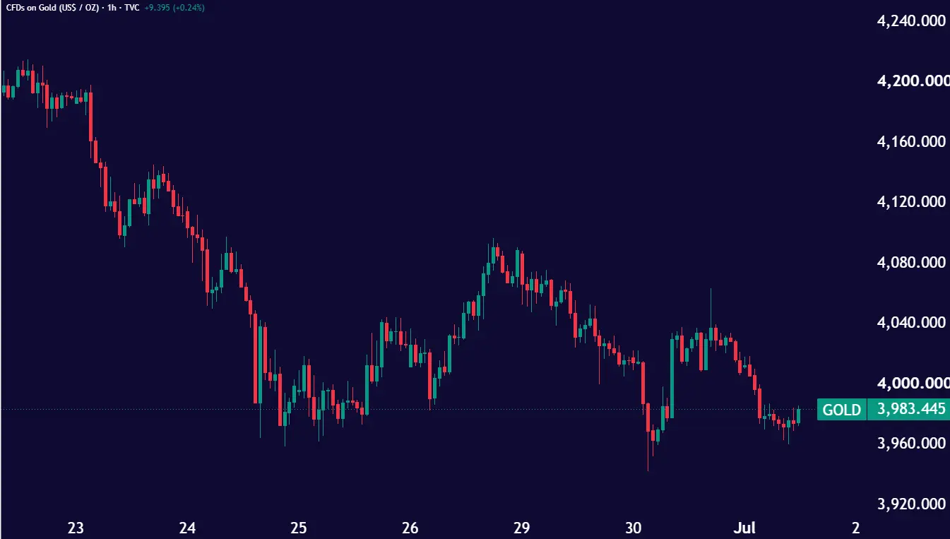 GOLD_2026-07-01_13-23-59