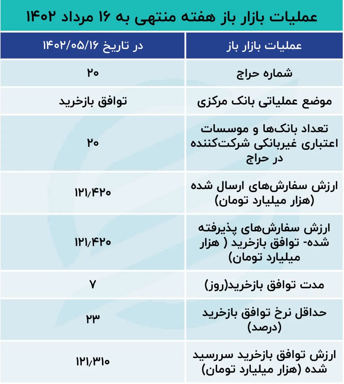 بازار باز