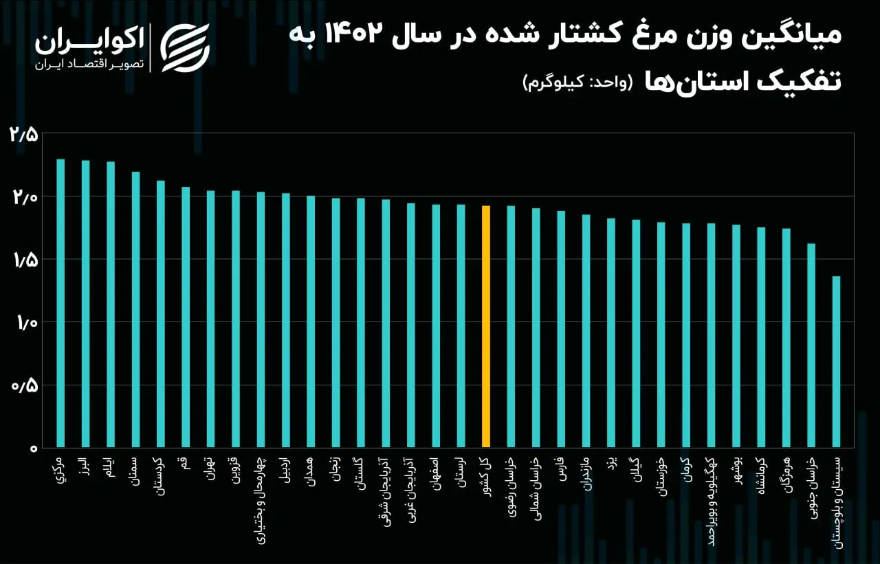 مرغ
