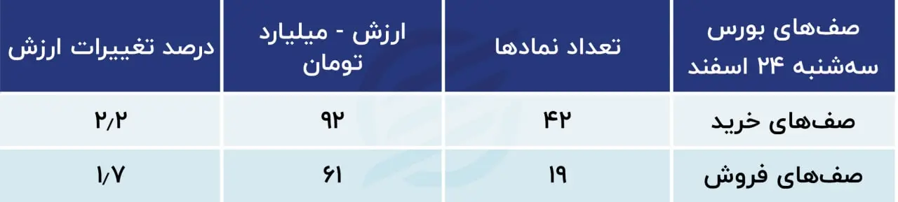 پیش بینی بورس