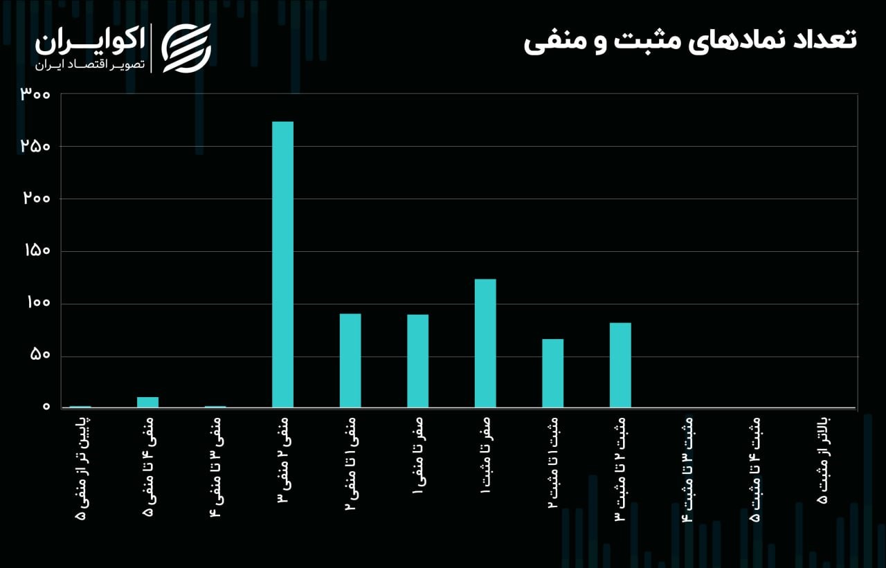 پایان بازار 05061404