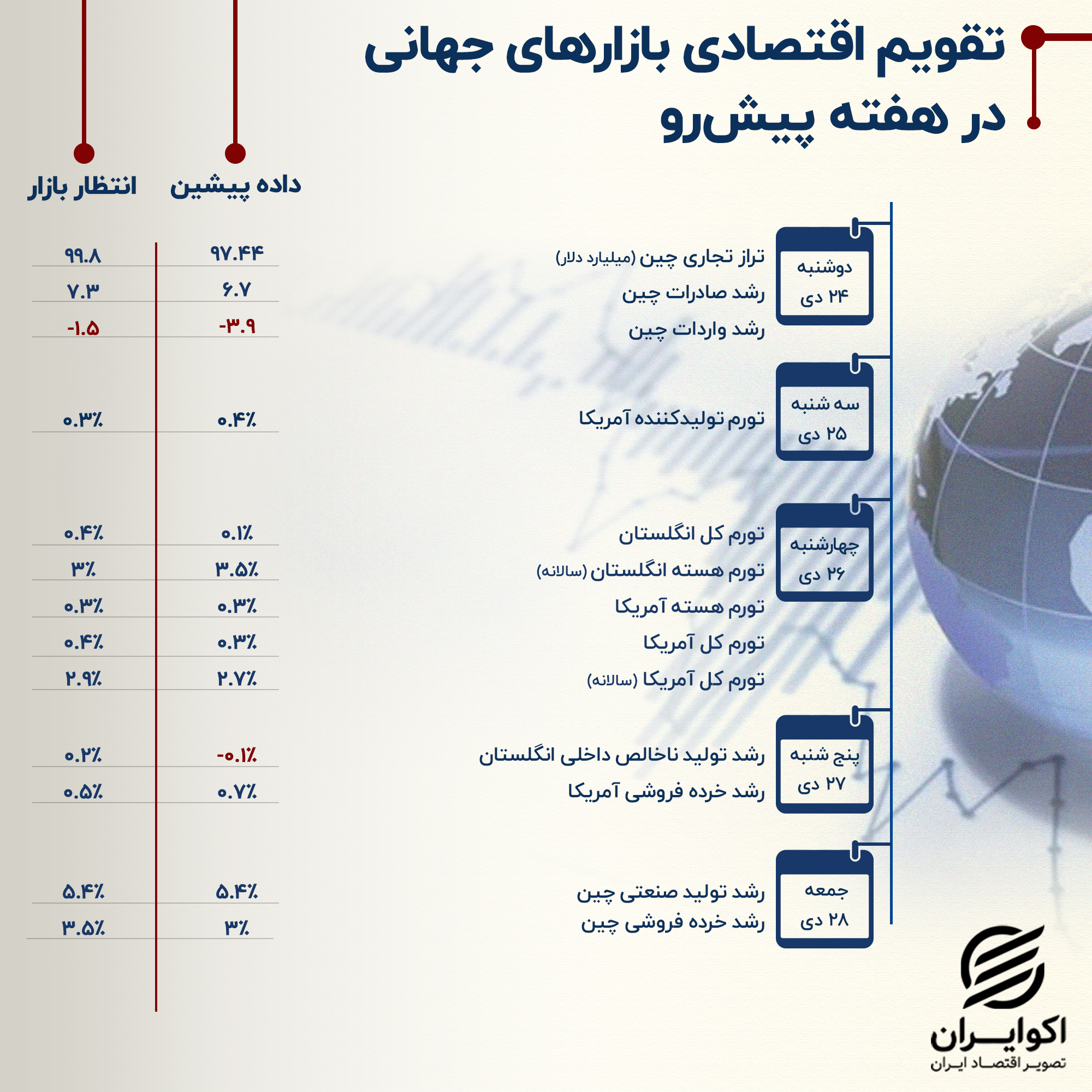 تقویم اقتصادی 