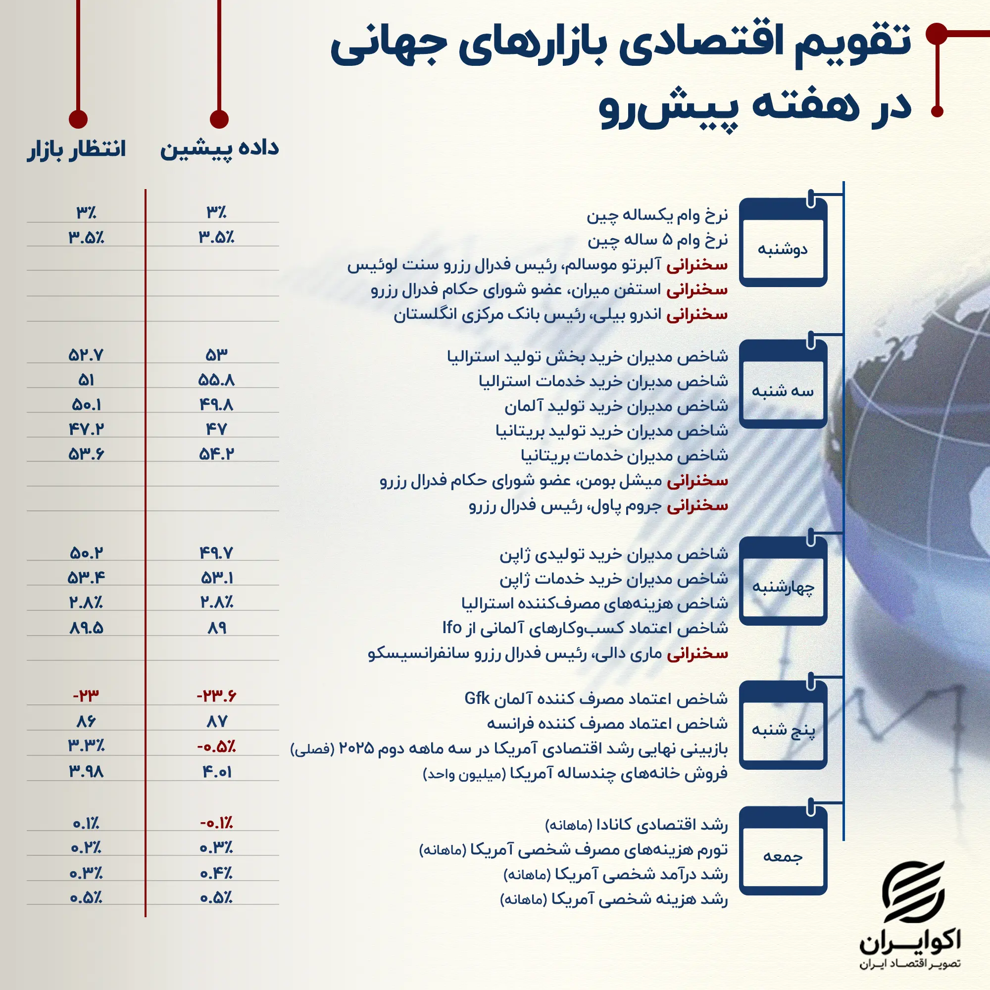 تقویم اقتصادی