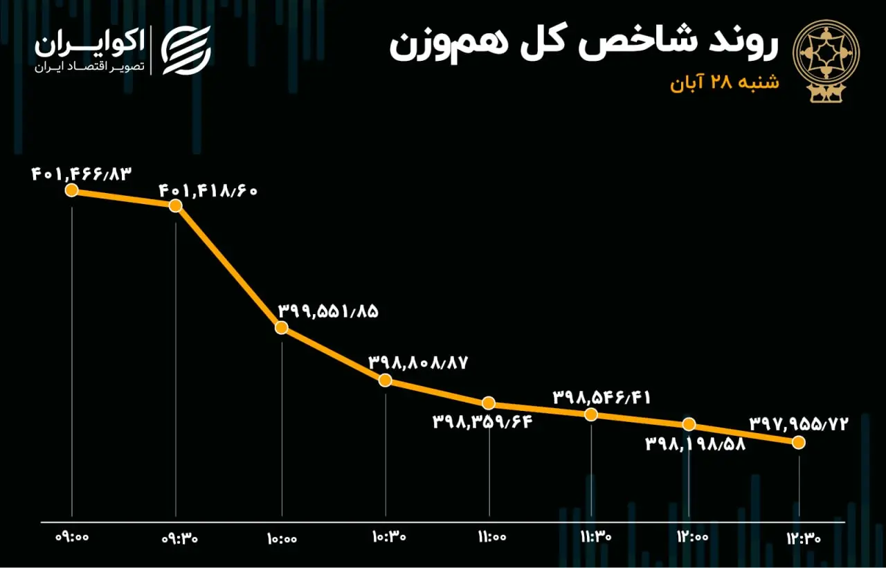 بورس