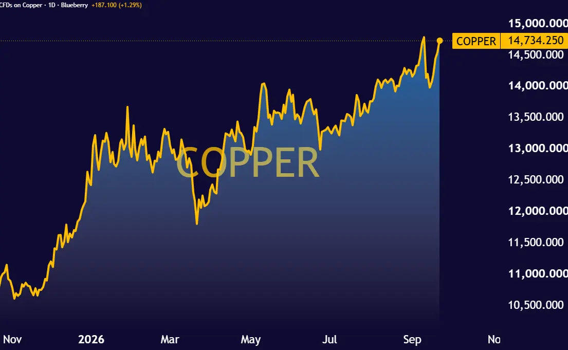 COPPER_2026-09-21_14-59-47