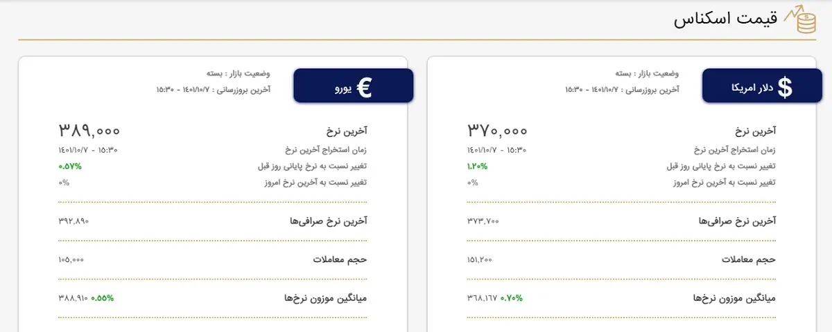 بازار متشکل 2