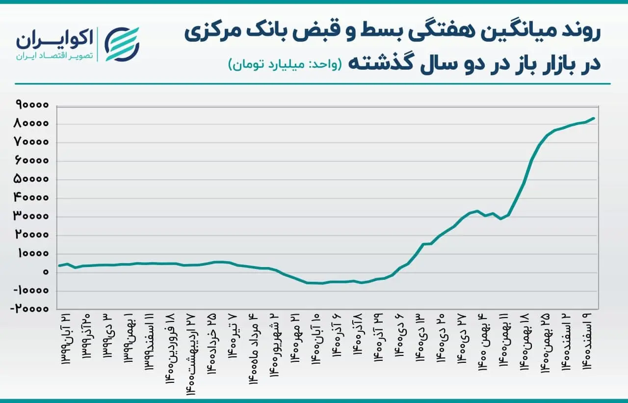 بازار باز