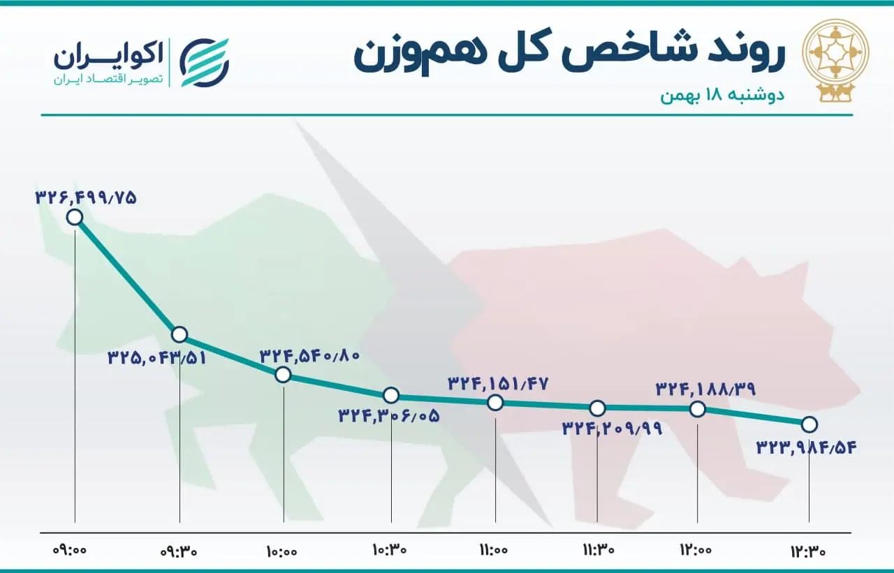 بورس