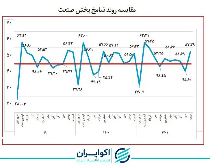 شامخ صنعت یکساله