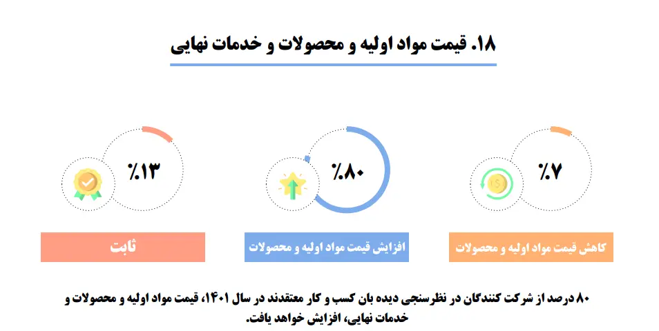 جدول یک
