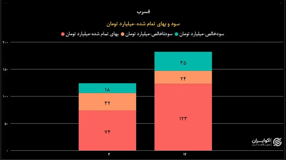 فسرب