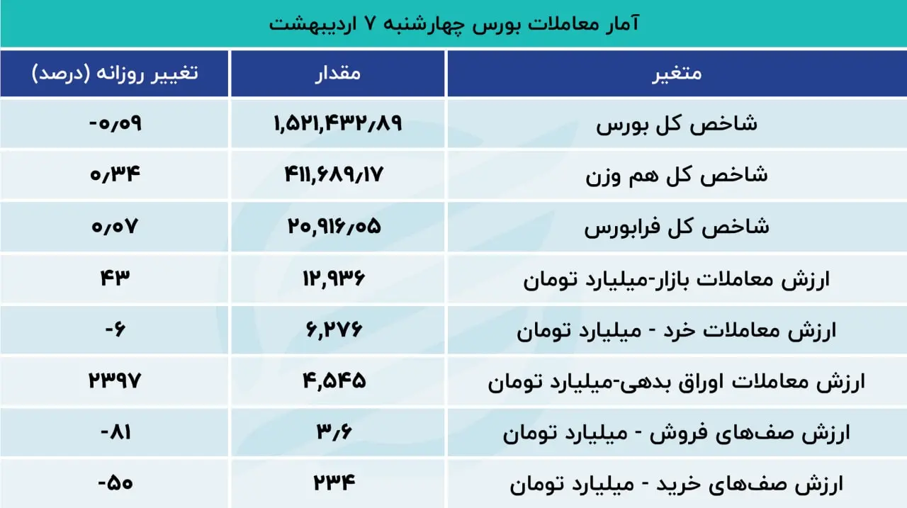 بورس