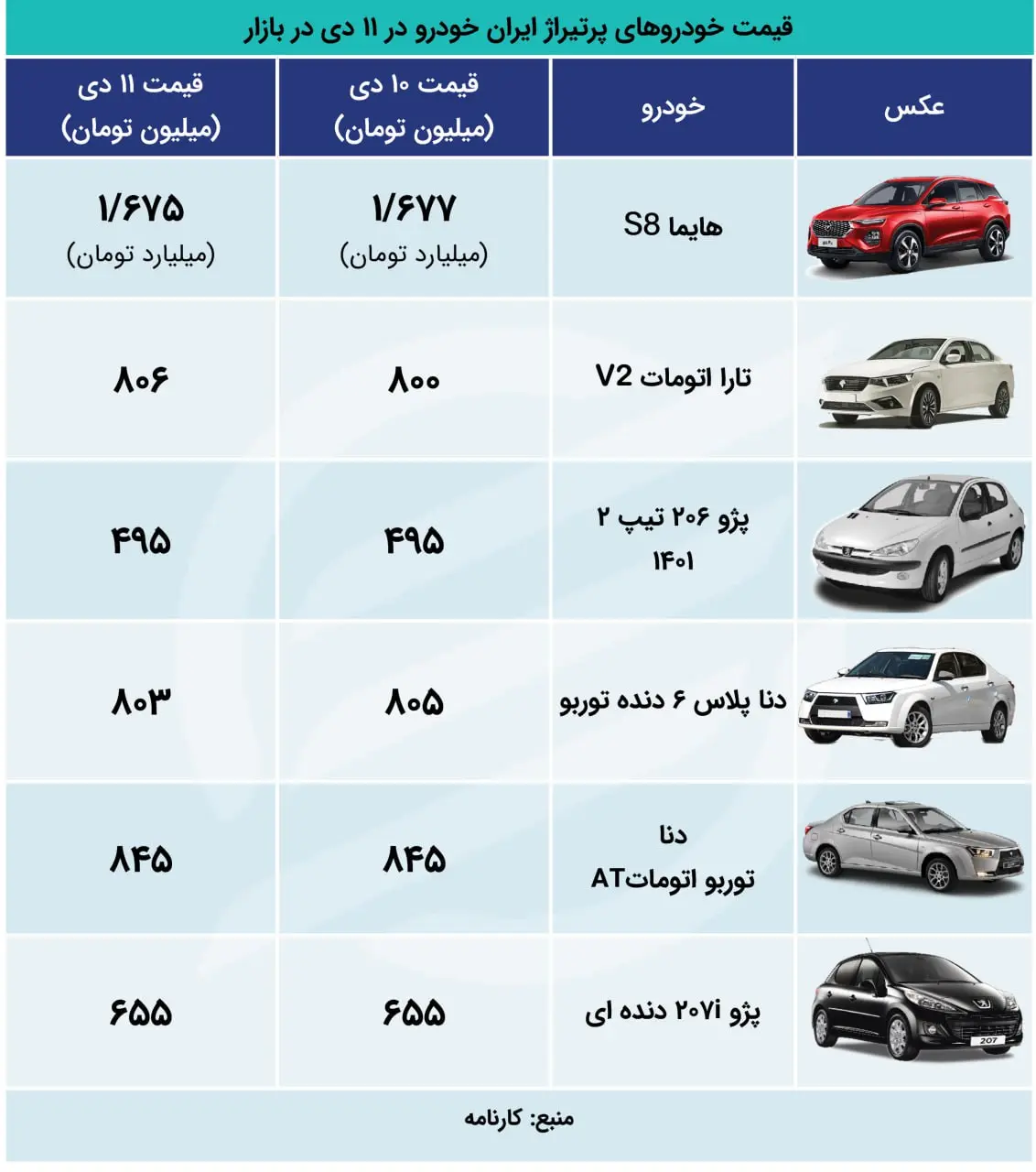 اکو 11 دی