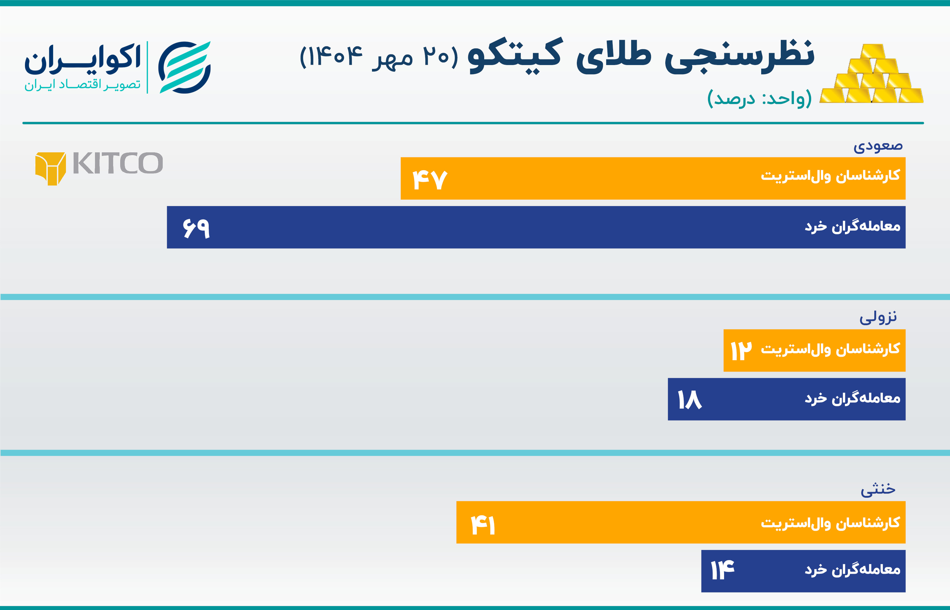 کیتکو (3)
