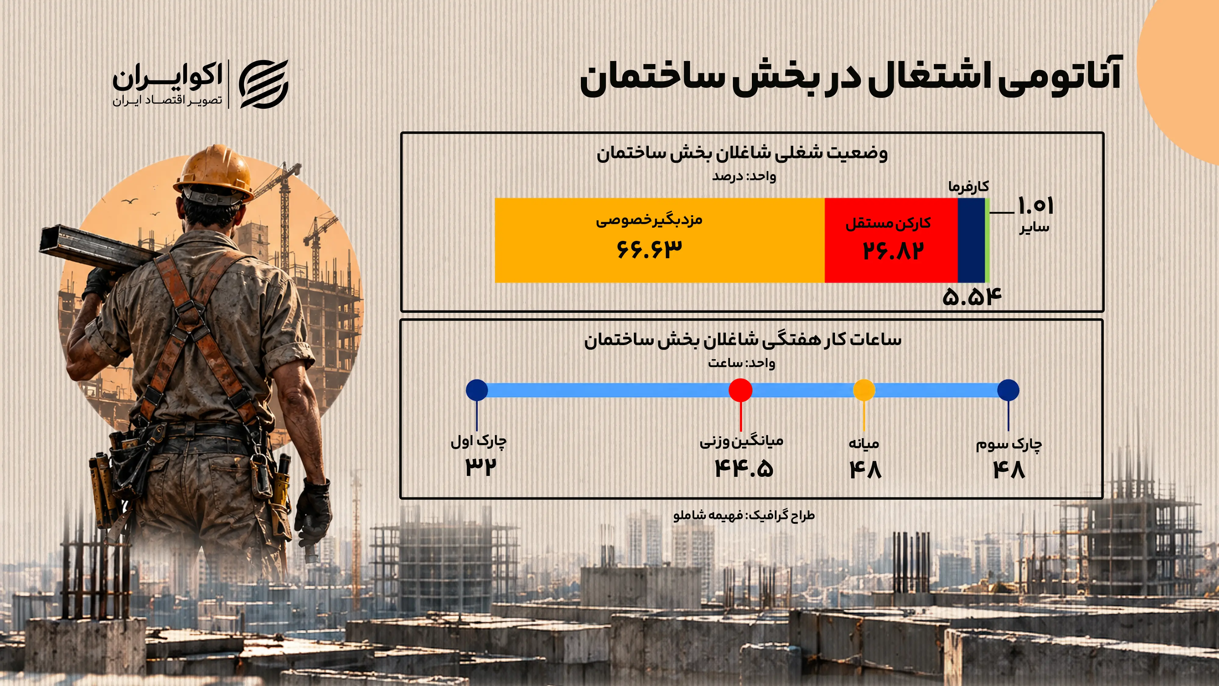 آناتومی اشتغال در بخش ساختمان 2 (2)