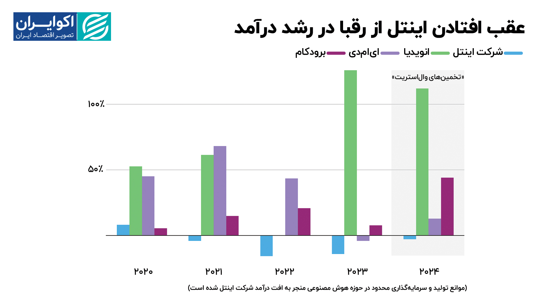 اینتل