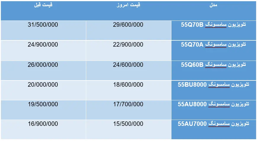 قیمت تلویزیون سامسونگ