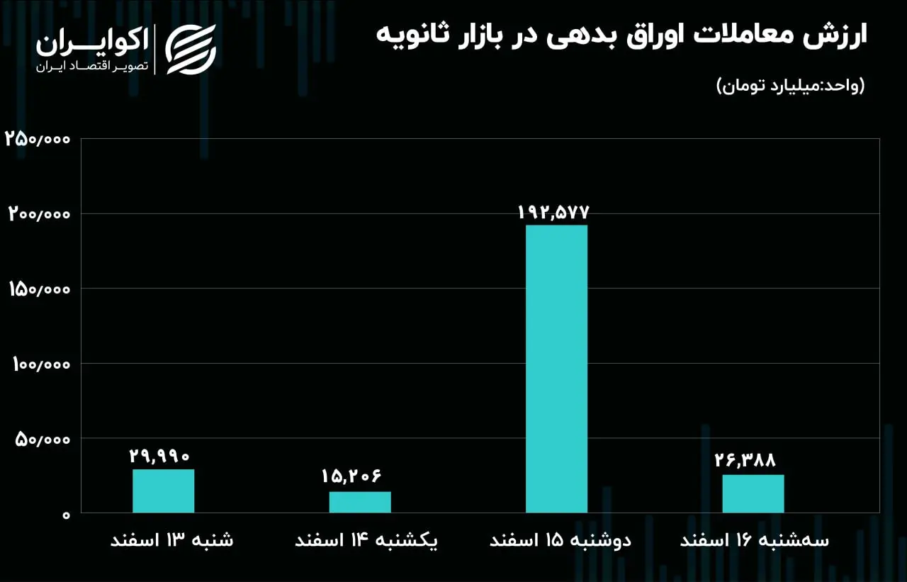 بورس