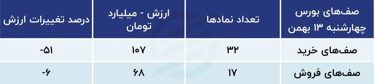 پیش بینی بورس
