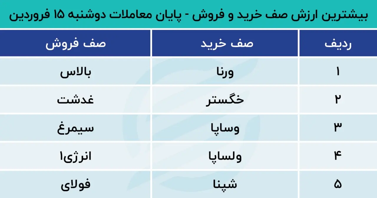 پیش بینی بورس