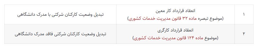 قرارداد