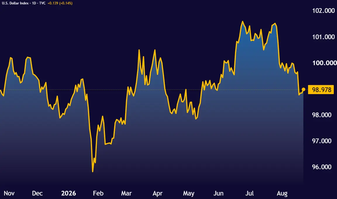 DXY_2026-08-24_13-25-12