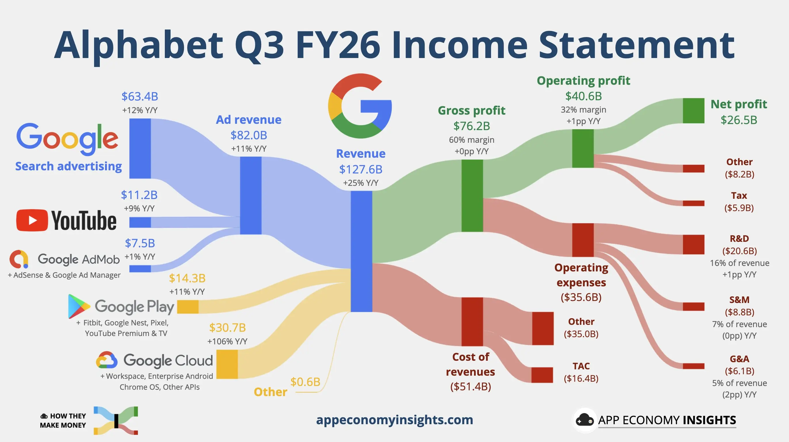 الفابت
